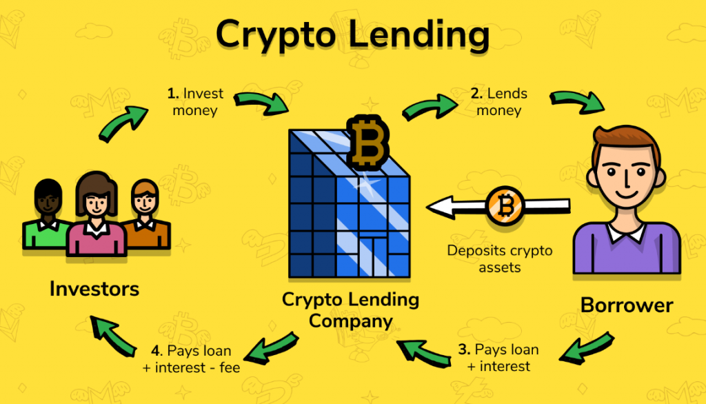 Crypto Lending 