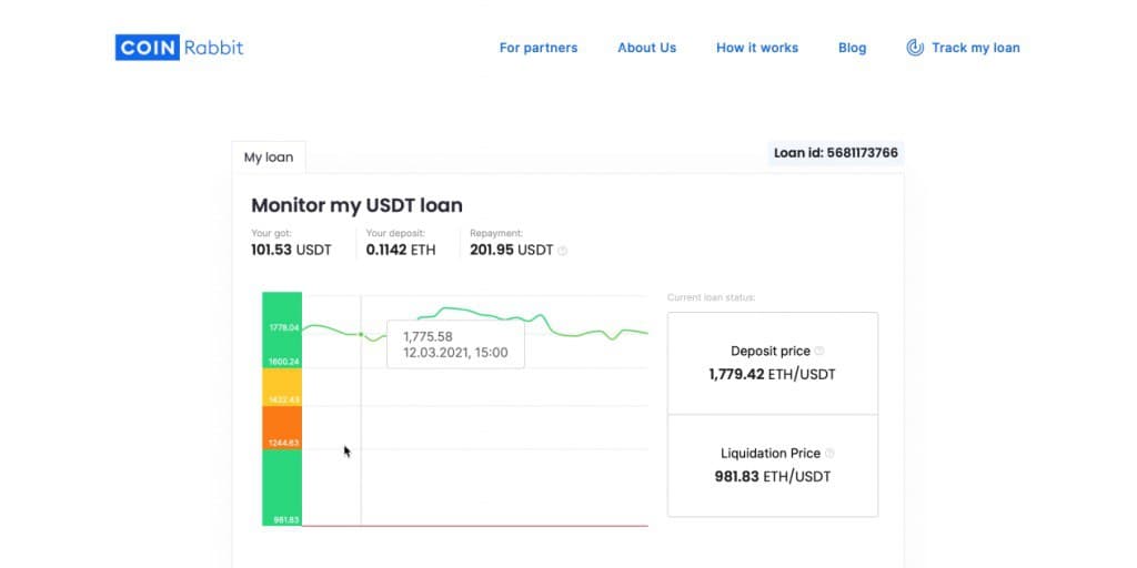 USDT loan