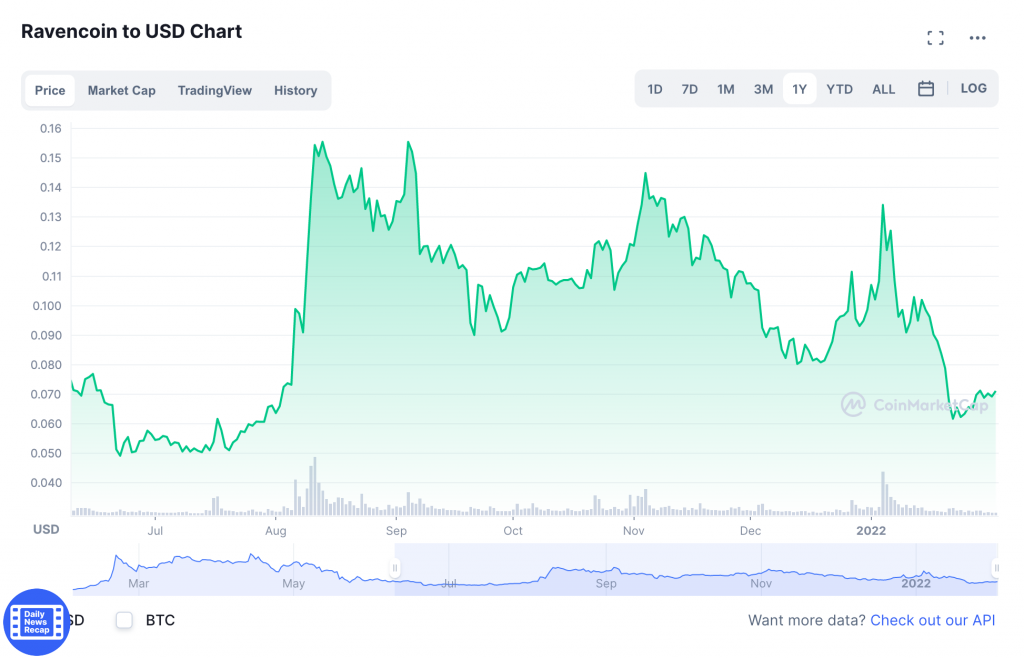 ravencoin coinmarketcap