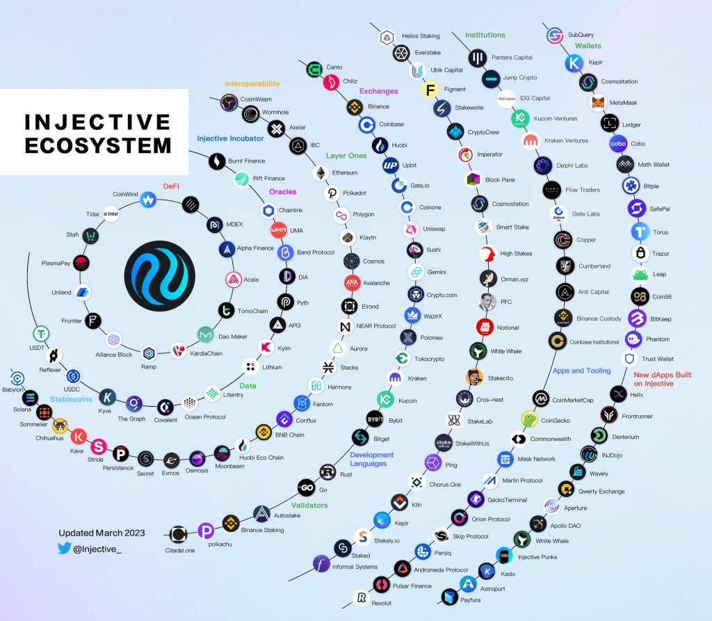 Inj Rabij What is INJ and How To Use It to Gain Profit? – CoinRabbit blog