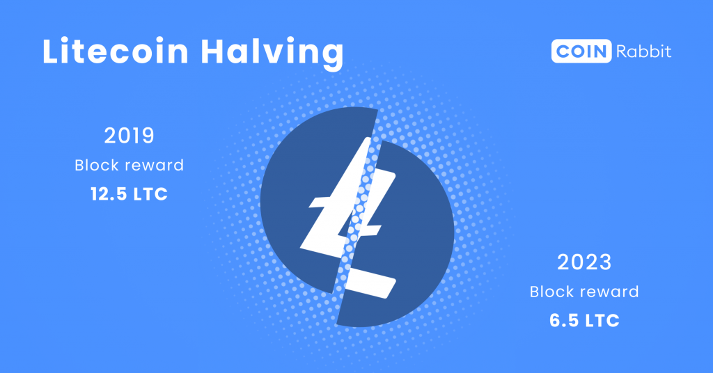 What is Litecoin block halving?