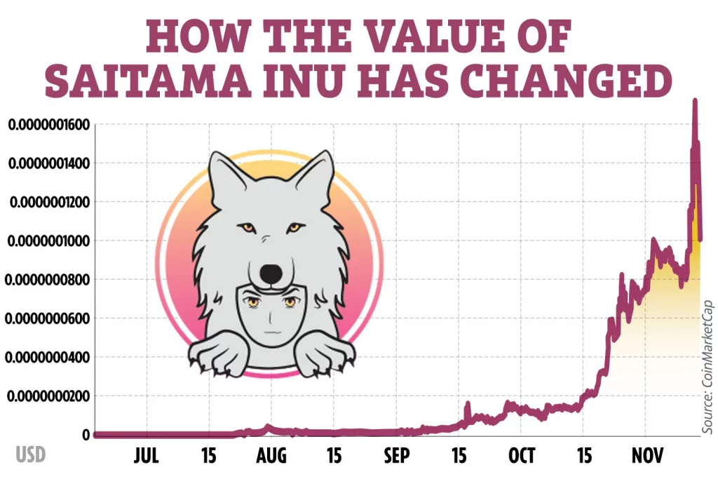 saitama Inu