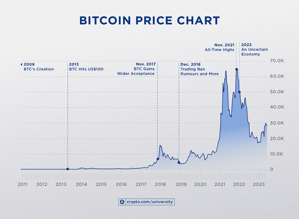 crypto loan