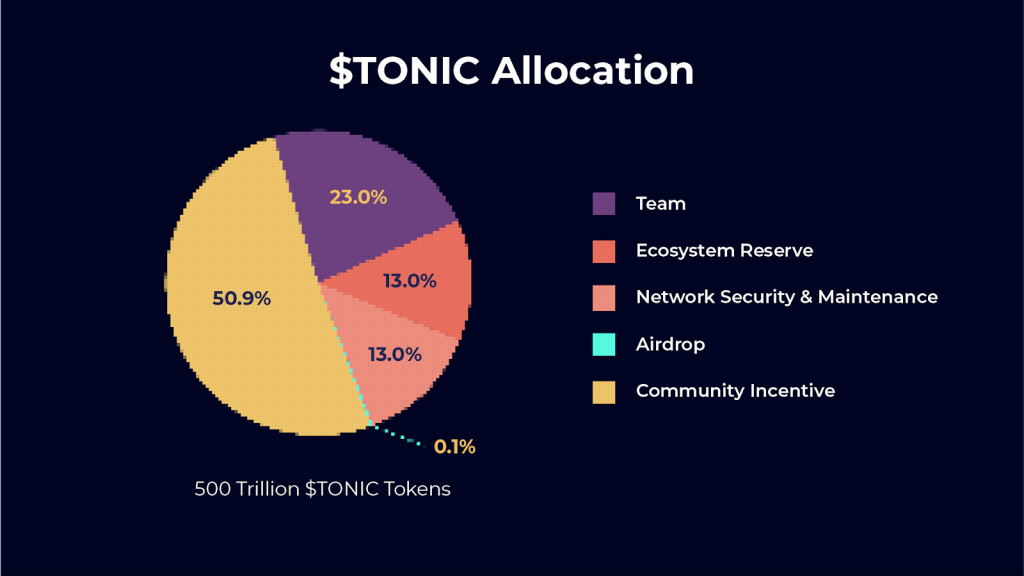 tectonic crypto