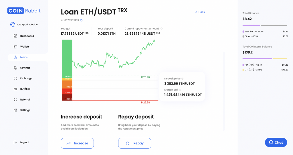 crypto backed loans