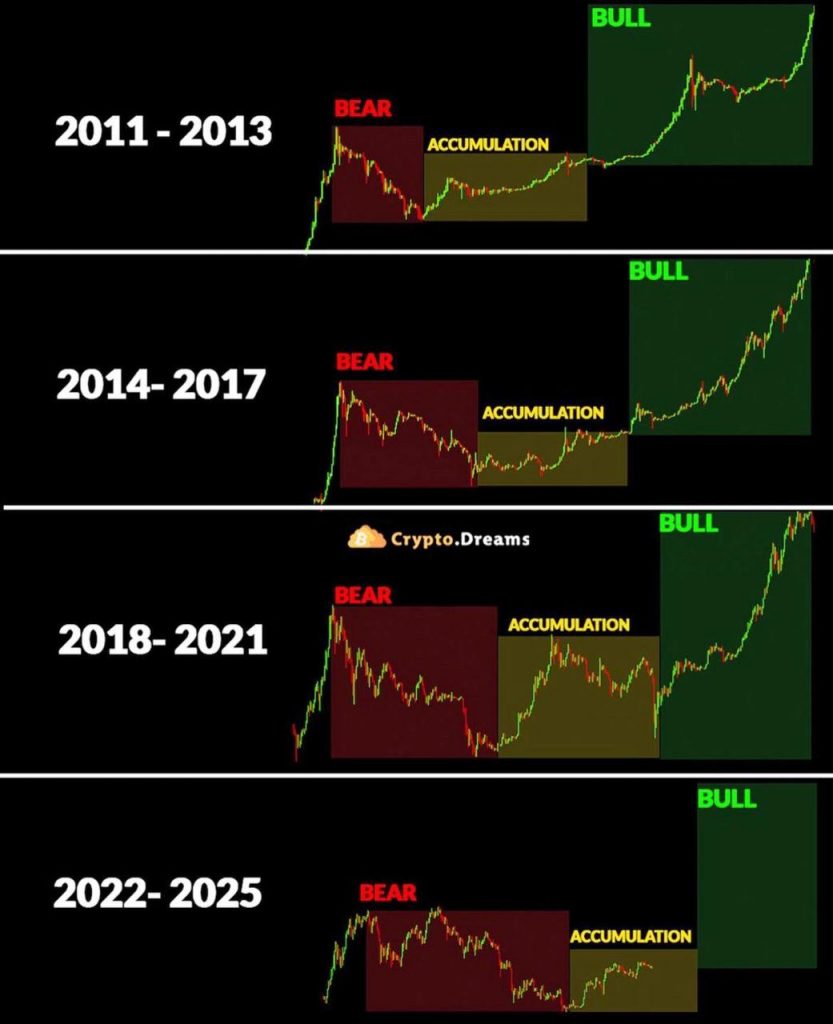 crypto price prediction – Why is crypto going up