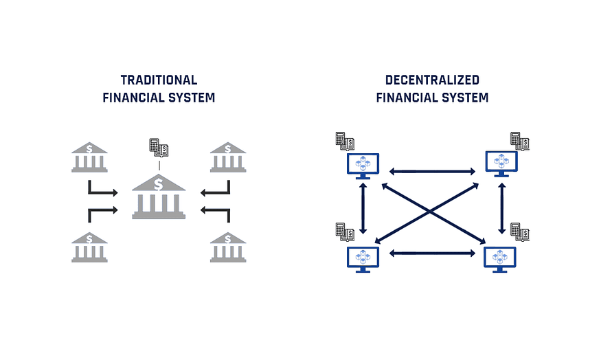 longterm finance crypto
defi vs cefi
defi platforms
defi lending
cefi