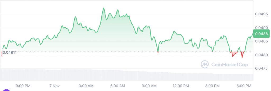 Hbar price