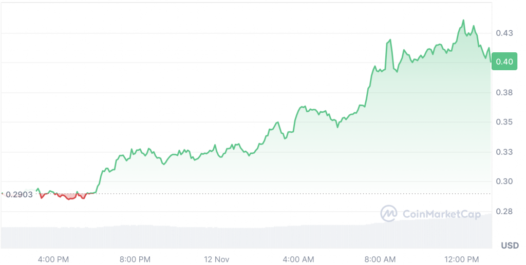 is dogecoin a good investment