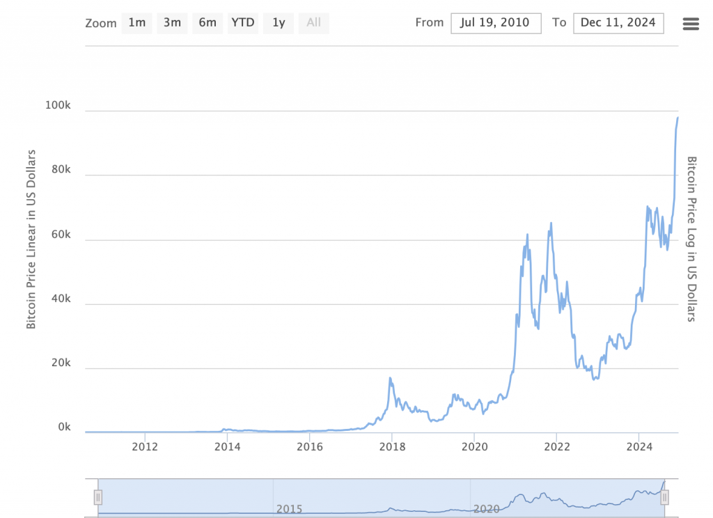 how to borrow against bitcoin