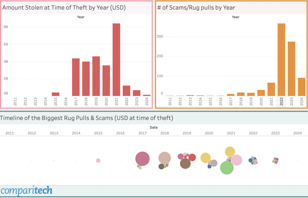 Crypto Slang