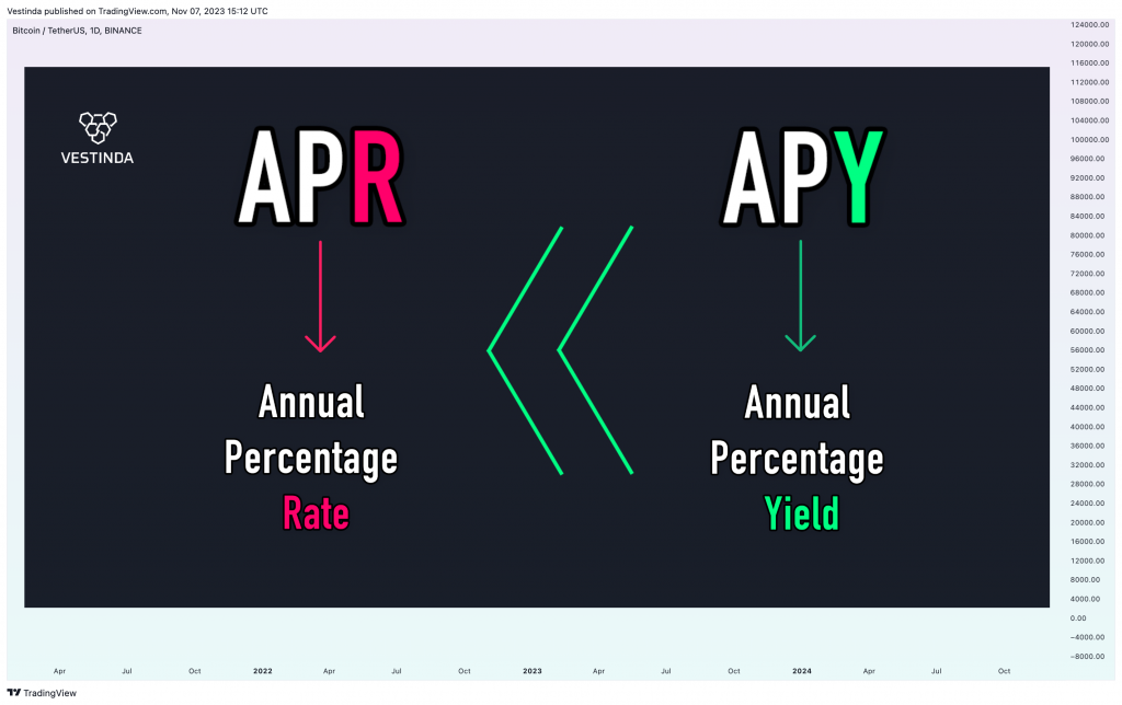 apr vs apy