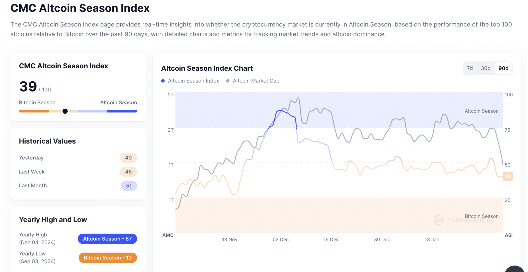 Crypto Lending Platforms: Market Strategy for Altcoin Season