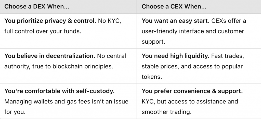 what is cex in crypto