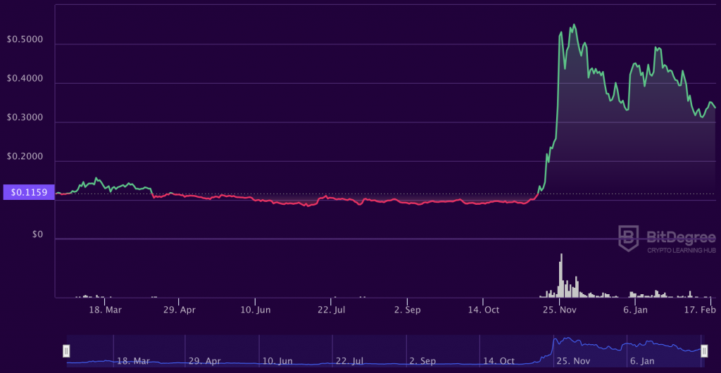 xlm coin