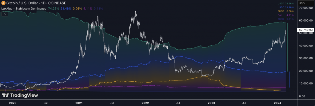 crypto portfolio