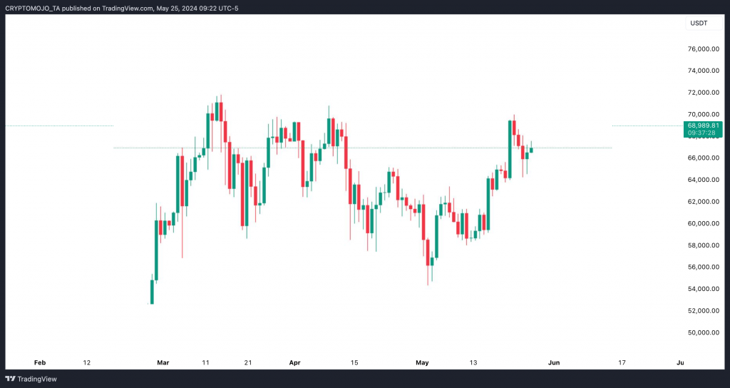 how to read crypto charts