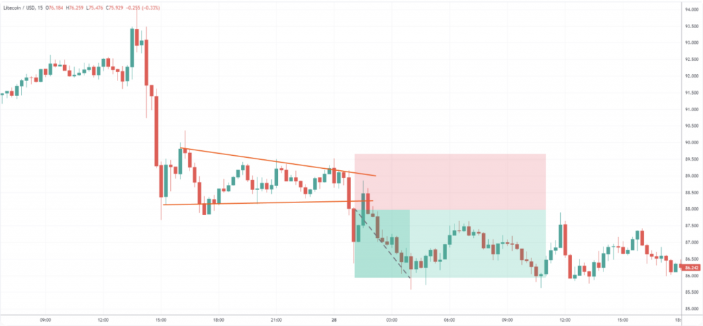 crypto charts 