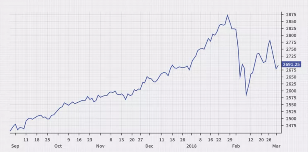 how to read crypto 