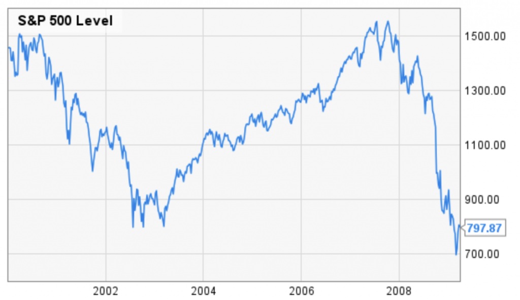 bullish vs bearish