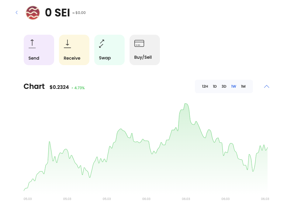 sei crypto