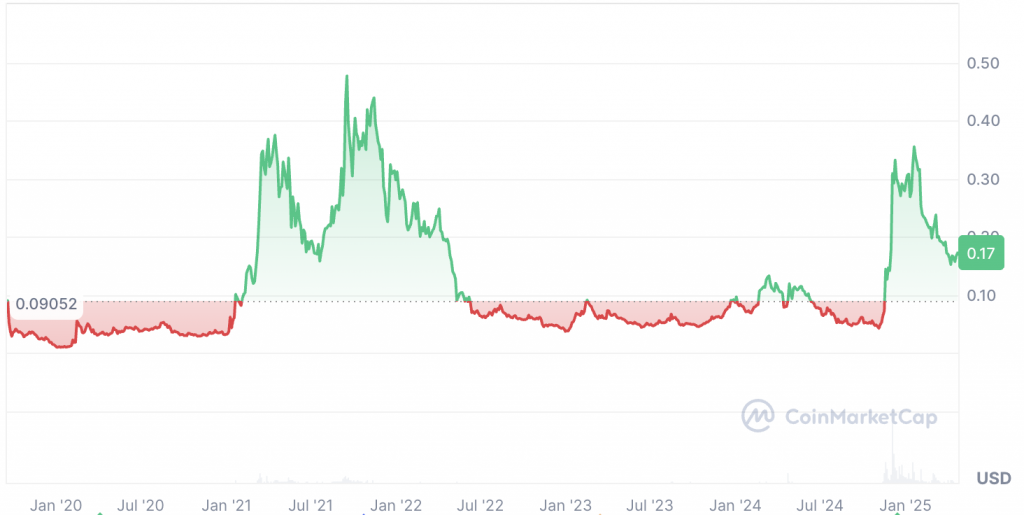 HBAR Crypto