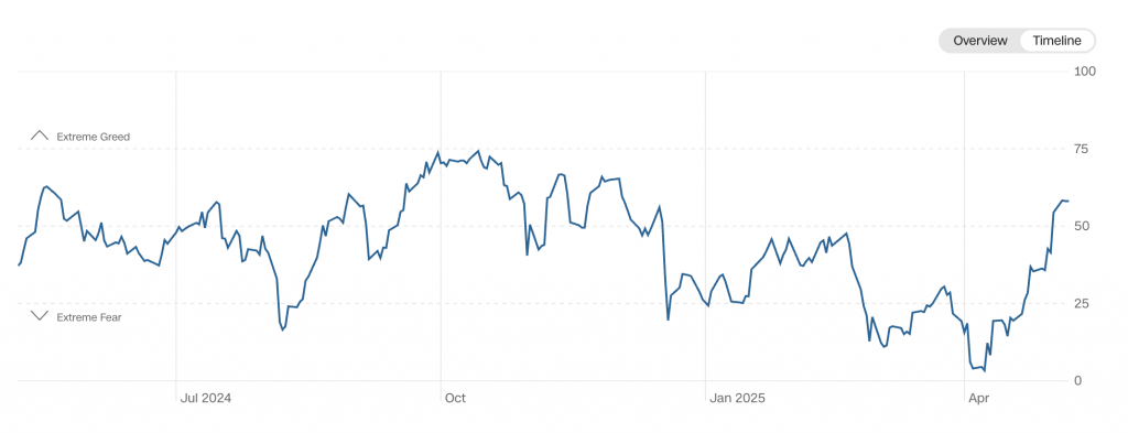What Drives Crypto Prices