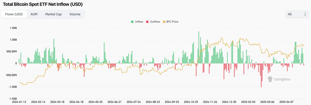 Crypto Indicators