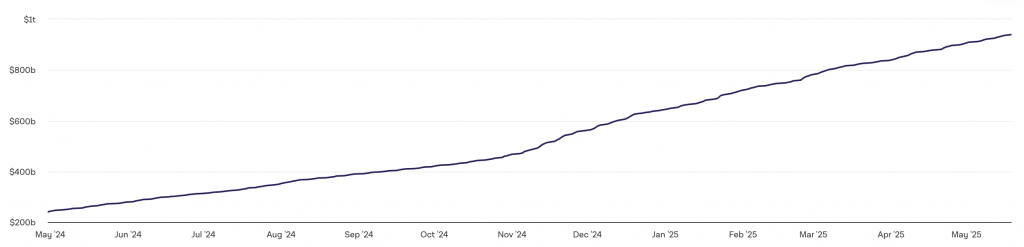 Bitcoin ETFs