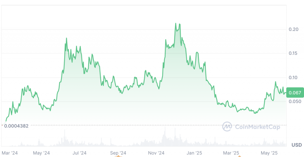 BRETT Crypto
