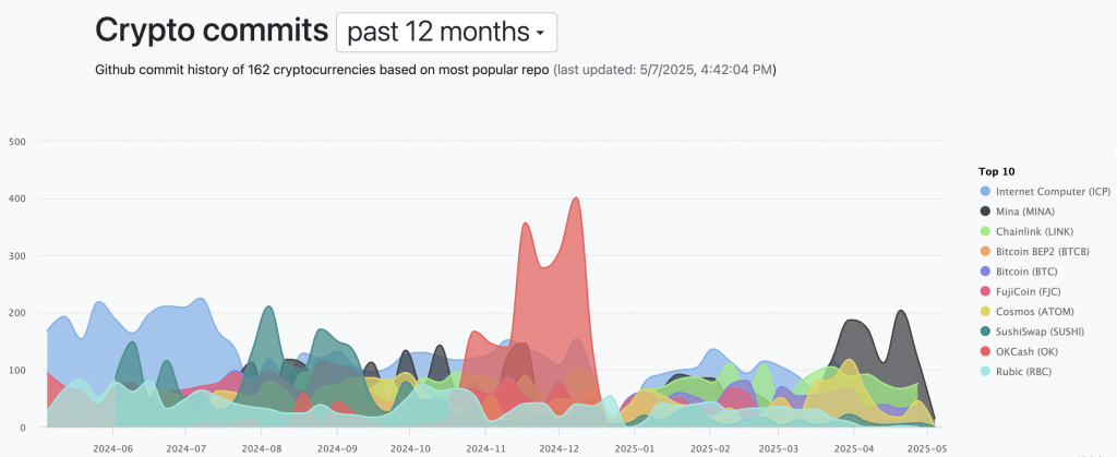 What Drives Crypto Prices