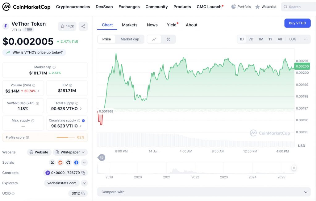 VTHO Crypto