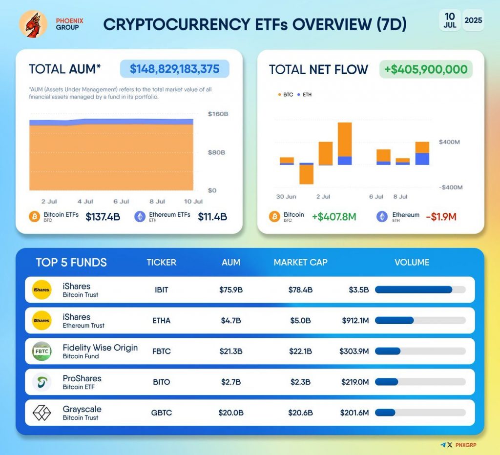 Why Is Bitcoin Going Up 