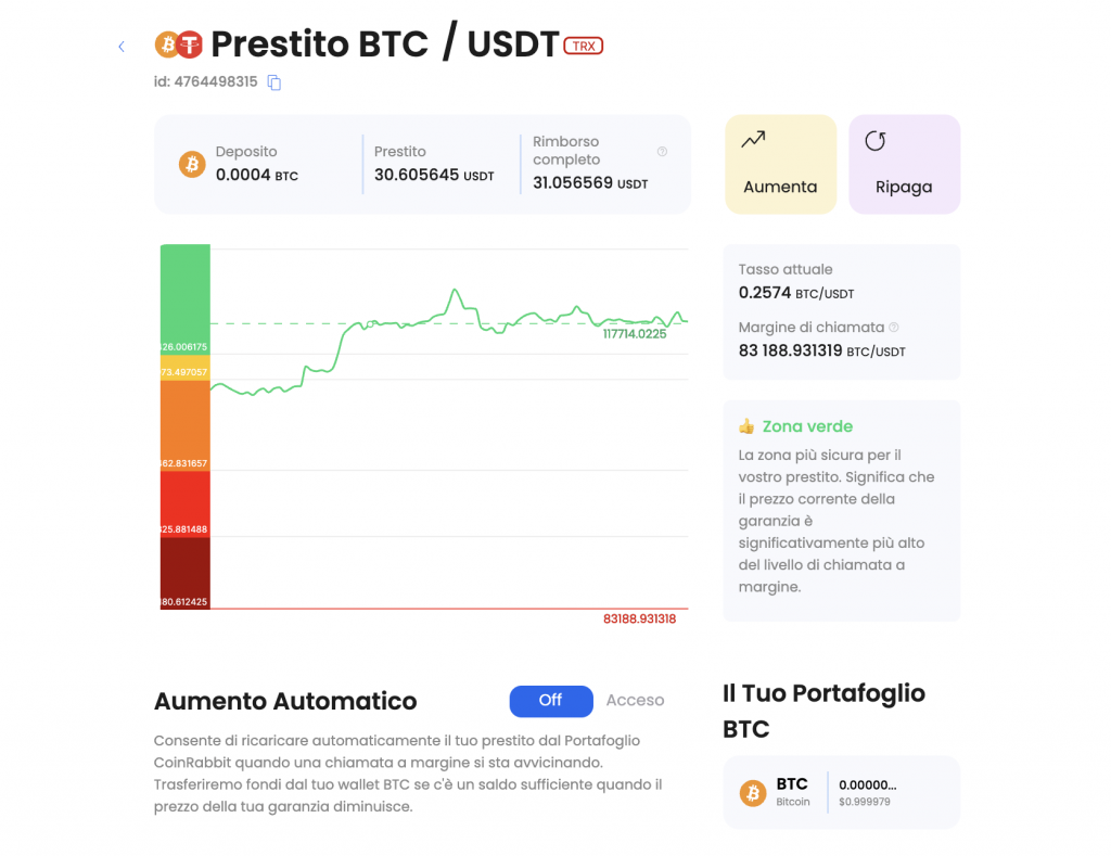 Prestiti Crypto