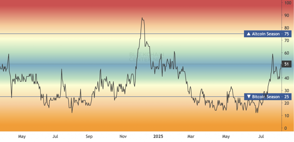 Altcoin Season