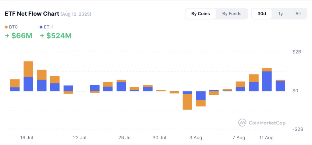Crypto ETFs
