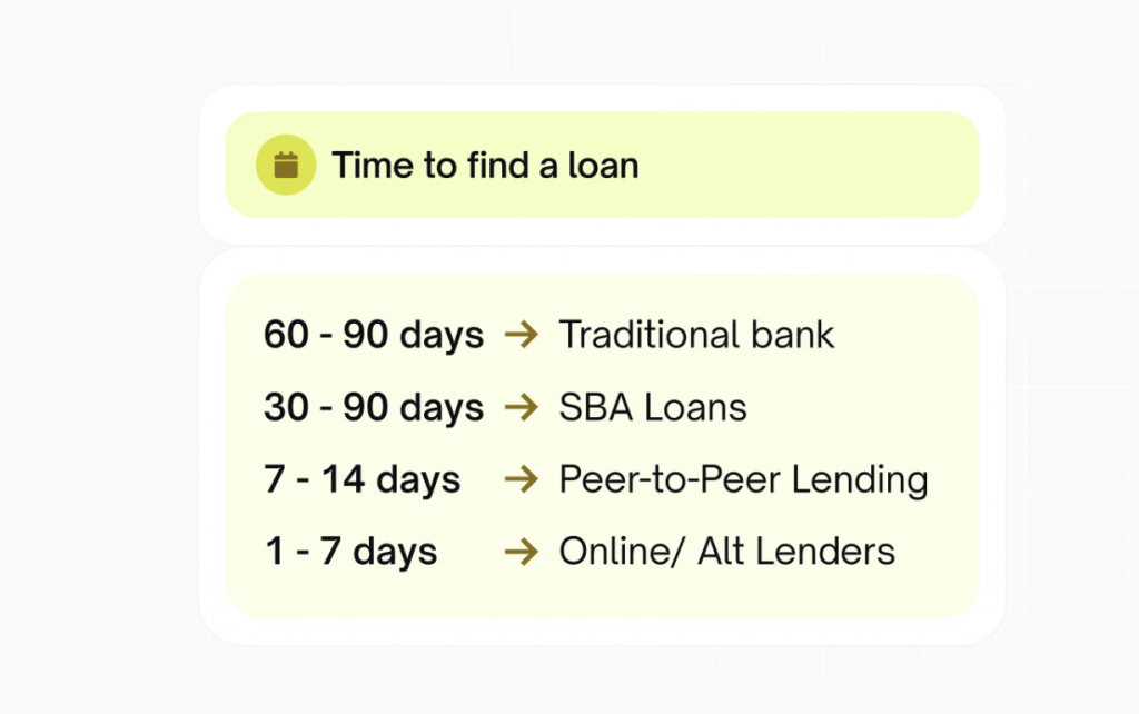 How Hard Is It to Get a Business Loan