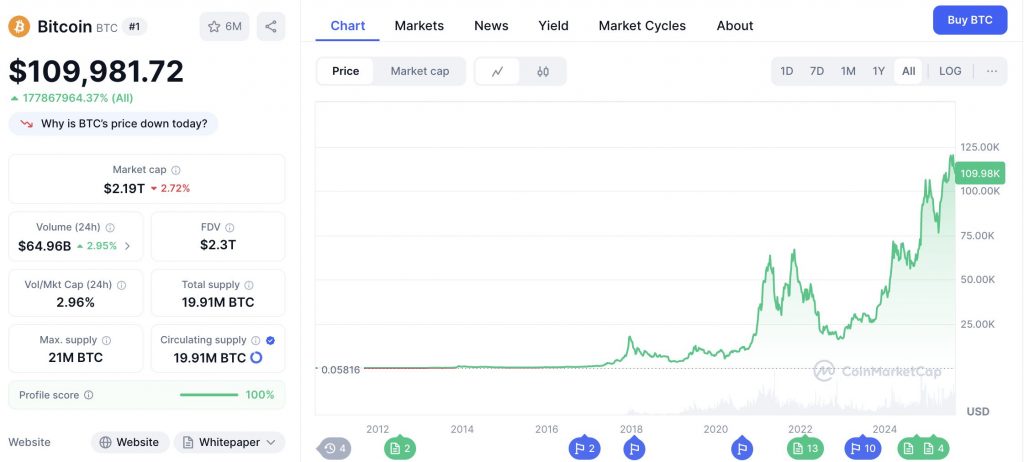 How Can You Use Bitcoin as Collateral