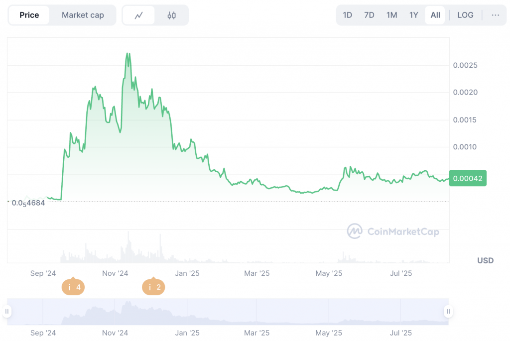NEIRO Crypto