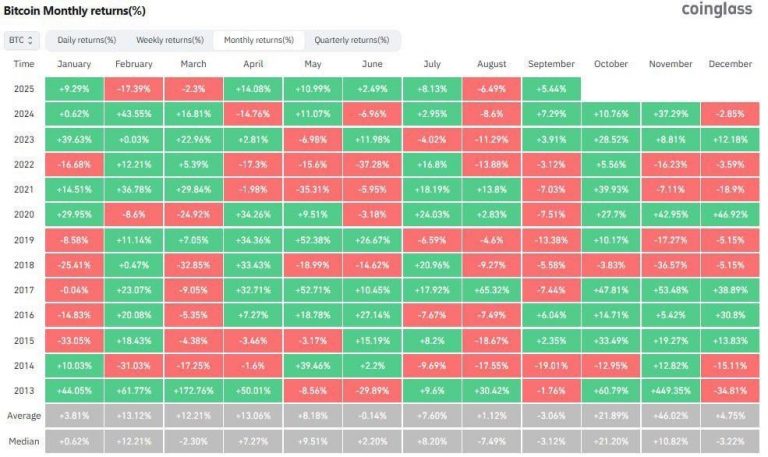 Should I Sell My Bitcoin Now? Here’s What the Data Says